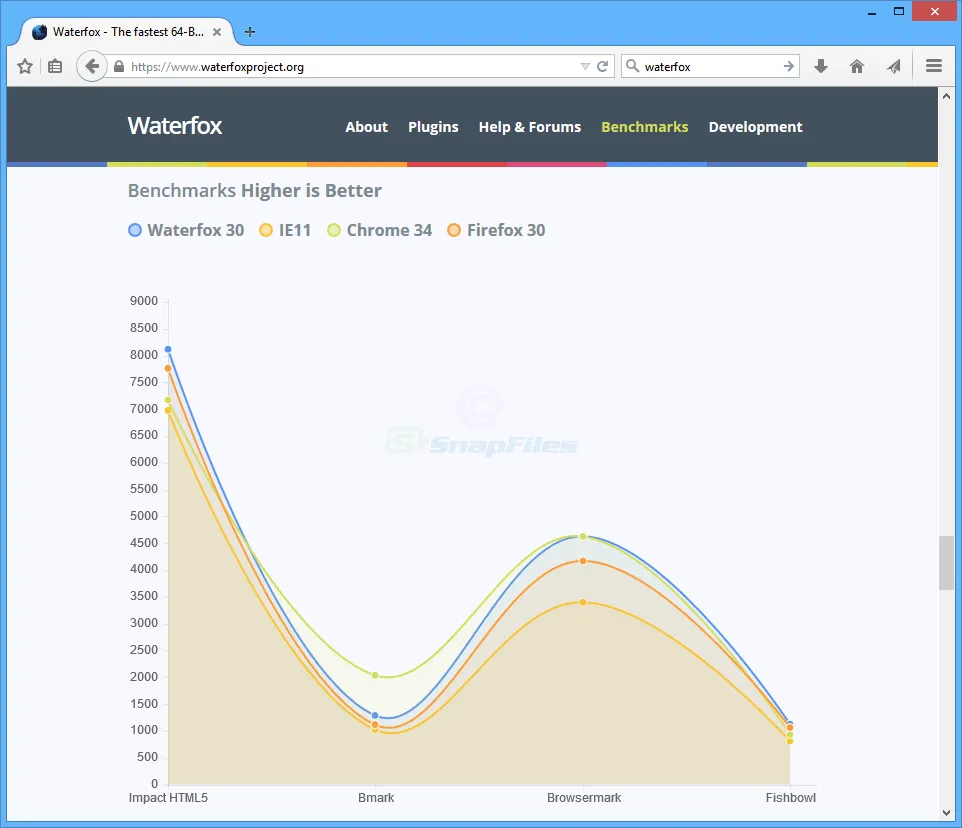 Waterfox Capture d'écran 1