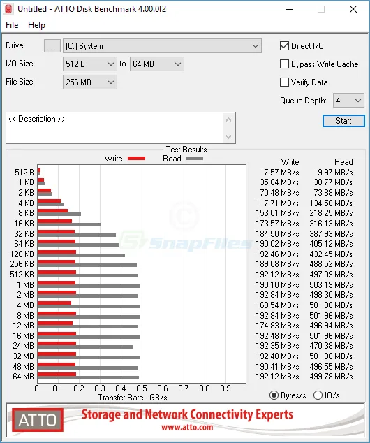 ATTO Disk Benchmark Capture d'écran 1
